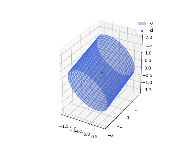 Ellipsoid cylinder